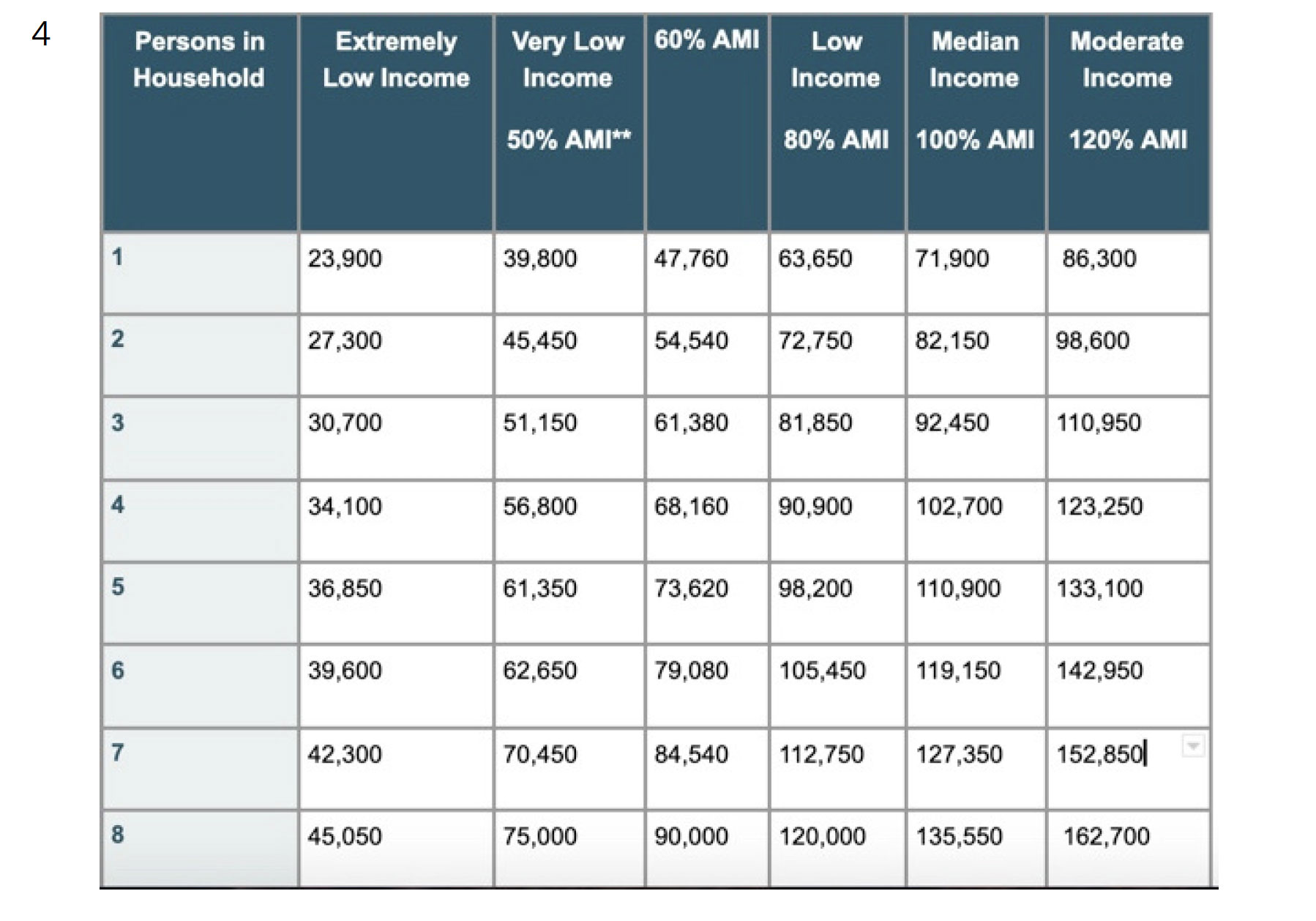 Sonoma County Demographic and Poverty Profile - Sonoma Community Action ...